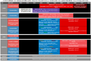 Planning club escalade